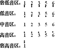 枫最高音是多少 安静最高音多高