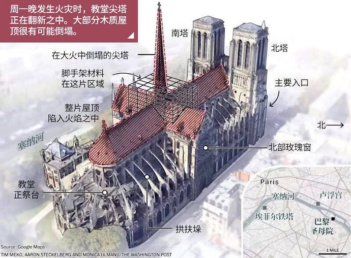 巴黎圣母院全景