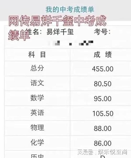 易烊千玺高考成绩单各科