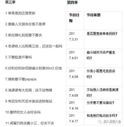 奇葩说辩题清单 奇葩说第七季辩题题目
