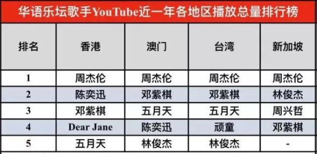 周杰伦所有专辑的销量数据 华语唱片总销量十大排名榜