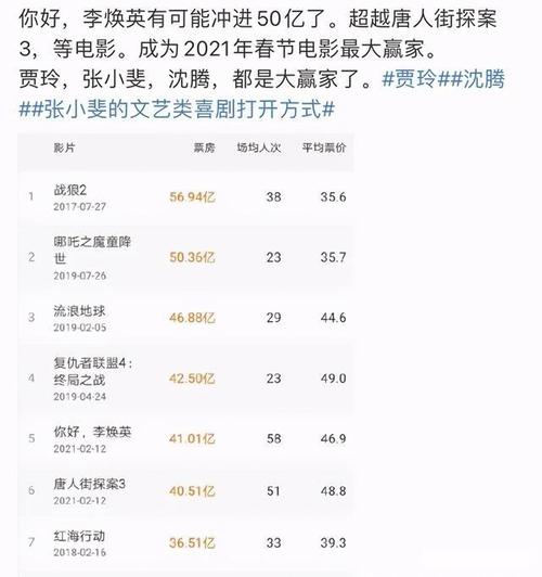 张小斐电影票房累计 栀子花开票房多少亿