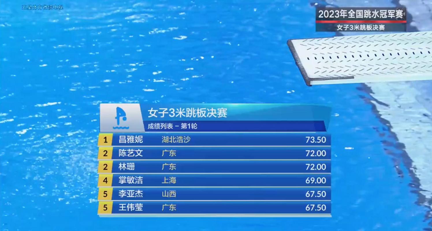 2023女子一米跳板决赛时间(23年主持人大赛什么时间开始举行)