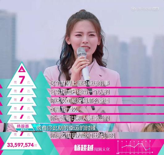 杨超越事件是怎么回事(杨超越出道前是做什么工作的呢)