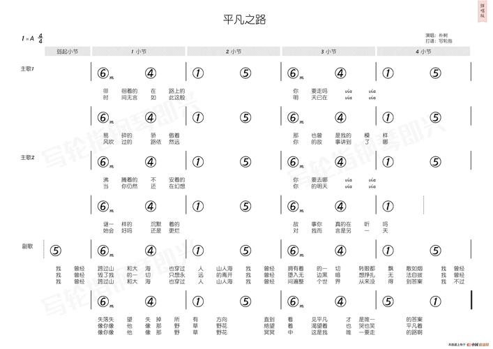 平凡之路里的#F/D和弦是什么意思(平凡之路电视连续剧介绍)