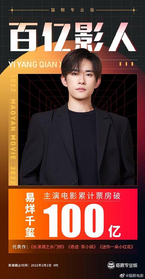 易烊千玺个人票房实时排名(2023易烊千玺参加哪个春晚了)