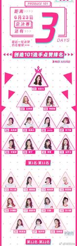 创造101第一季出道名单(创造101男团出道名单最新)