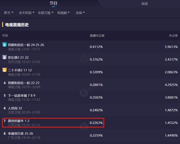 简言的夏天收视率(2019最火十部剧的排名)