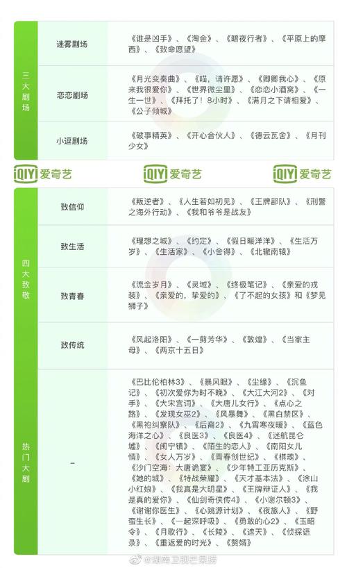 下半年待播的10部剧有哪些(吴谨言即将上映的新戏)