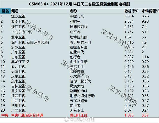12月14日开播的电视剧有哪些(新版绝代双骄哪一年出的)