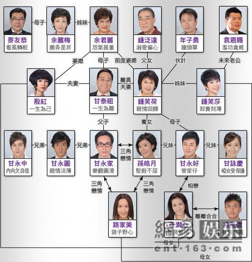 家有姐妹人物介绍(破产姐妹的人物分析)