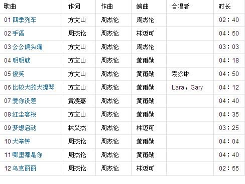周杰伦的四个字的歌曲有哪些歌(那个歌手唱过的歌,歌词都是四个字的歌)