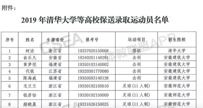 柯洁保送清华大学