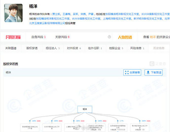 杨洋