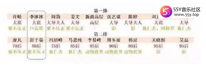 彭于晏占了李冰冰的座位