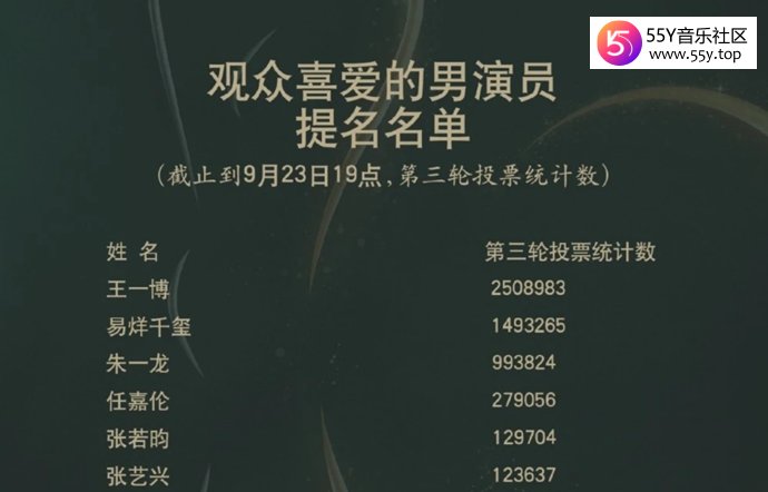 易烊千玺任嘉伦放弃陪跑