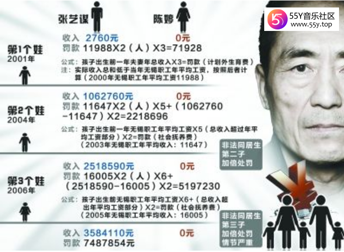 张艺谋被爆有七个孩子