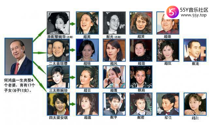 赌王长女何超英