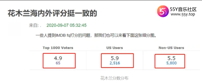 花木兰豆瓣评分和小时代一样