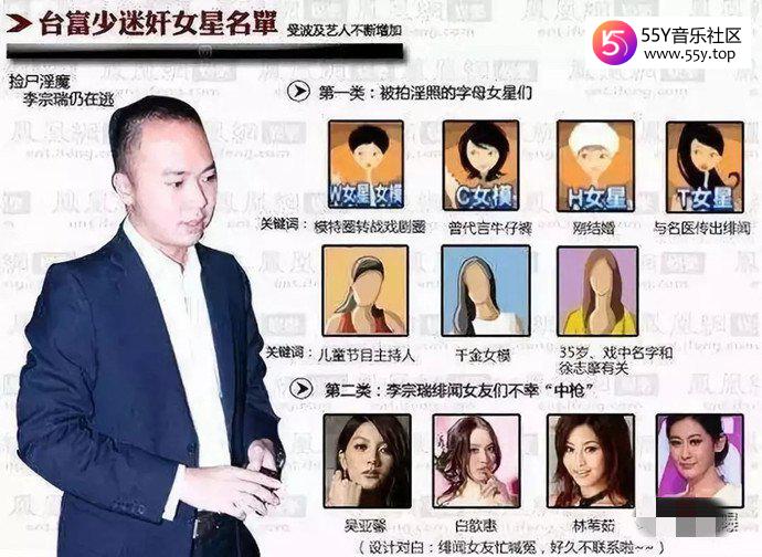 李宗瑞迷奸案